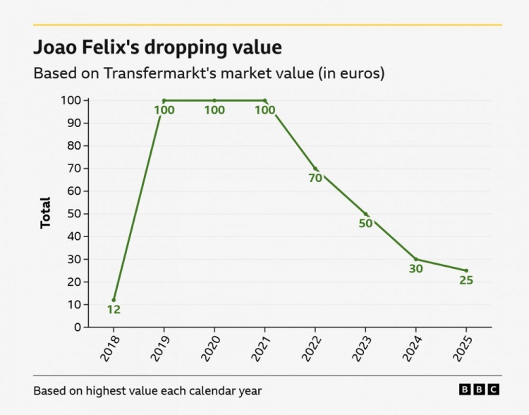 菲利克斯身价图
