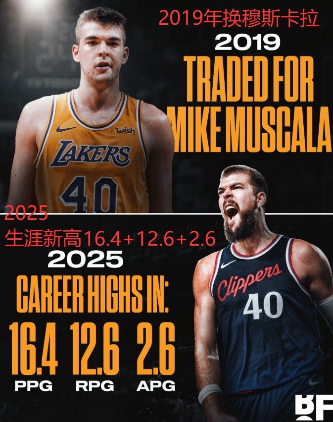 沙巴体育官网-键盘侠|伦纳德要被禁赛所以快船卖祖巴茨？步行者下赛季要起飞